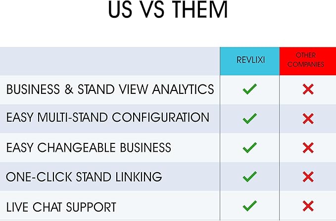 REVLIXI Google Review Stand (2 PCS) -Boost Google Reviews w/Reusable Google Review Tap Card Stand & QR Code Stand- No App No Subscription - Compatible with iPhone & Android - Grow with Google Reviews