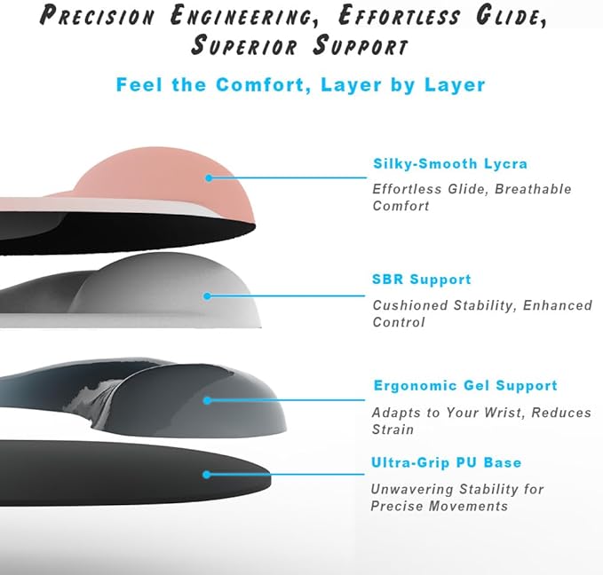 ErgoEase Ergonomic Mouse Pad with Gel Wrist Support - Premium Lycra Fabric, Non-Slip, Ideal for Laptop & Desktop, Office & Gaming，Desk Accessories (06Blush Horizon)
