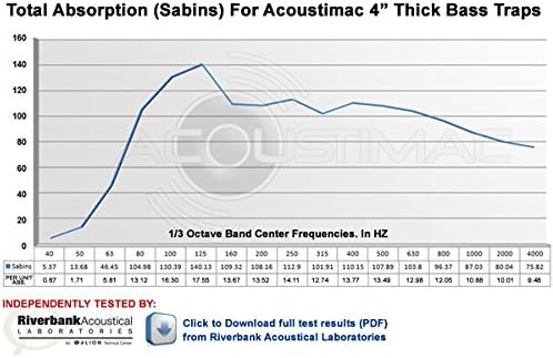 Acoustimac Low Frequency Bass Trap DMD 4' x 2' x 4" CHARCOAL