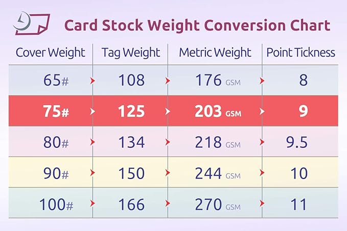NextDayLabels - Letter Size White Perforated Blank Post Card Cardstock, 75lb Cover (203 gsm) 2 per Page, Cards Measure 8.5" X 5.5", Inkjet/Laser Compatible - 100 Sheets / 200 Cards