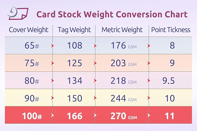 NextDayLabels 100 lb White Cover Cardstock - 100 Pack 8.5" x 11" Heavyweight Cover Paper (270 gsm) - Smooth Finish - Letter Size for Printing, Crafts, Invitations, Menus & More - Made in USA