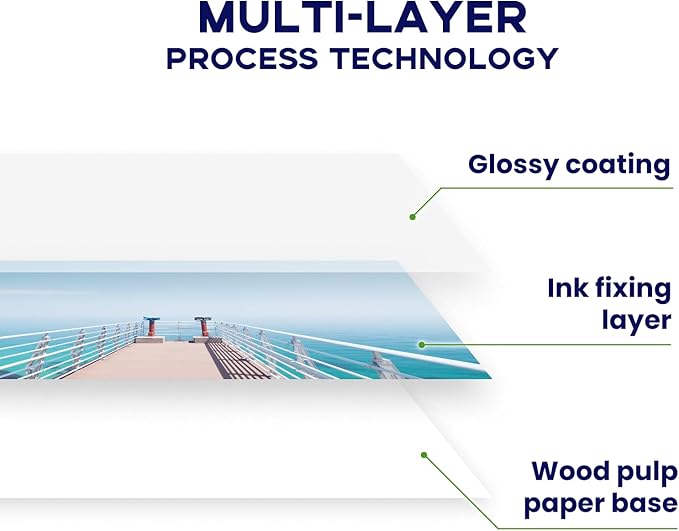 13x19 Photo Paper Glossy, Goefun 200 GSM/54 LB Printer Photo Paper for Inkjet Printer and Dye Ink, 100 Sheets