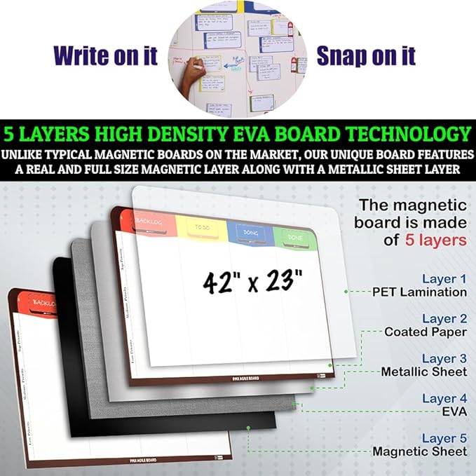 pmxboard Full Magnetic Agile Board Kit. Kanban Board, Scrum Board, Dry Erase Project Management Toolset. Includes Scrum Cards and kanban Cards Set. Project Planning Board for Agile Project Management