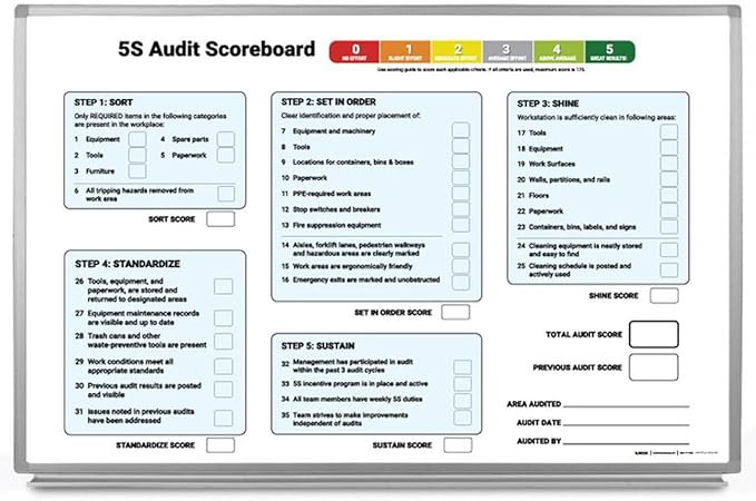 5S Audit Scoreboard Whiteboard 60" x 40"