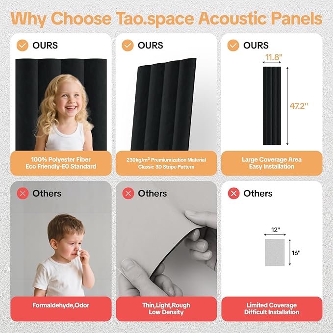 Tao.space 6 Pack Acoustic Panels 3D Wave Sound Proof Foam for Walls, 47.2"x11.8" Self-Adhesive Sound Absorbing Panels for Noise Reduction in Home Office & Studio, Decorative Wall Tiles (Black)