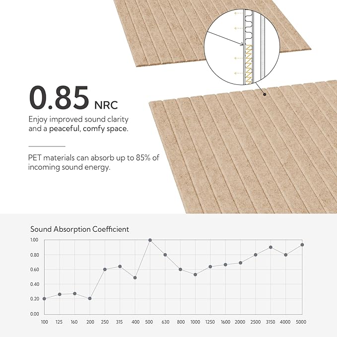 Olanglab Acoustic Wall Panels 10 Pack, 48 x 24 per Acoustic Panels Sound Absorbing, Decorative Sound Panels for Home Studio and Office, Khaki