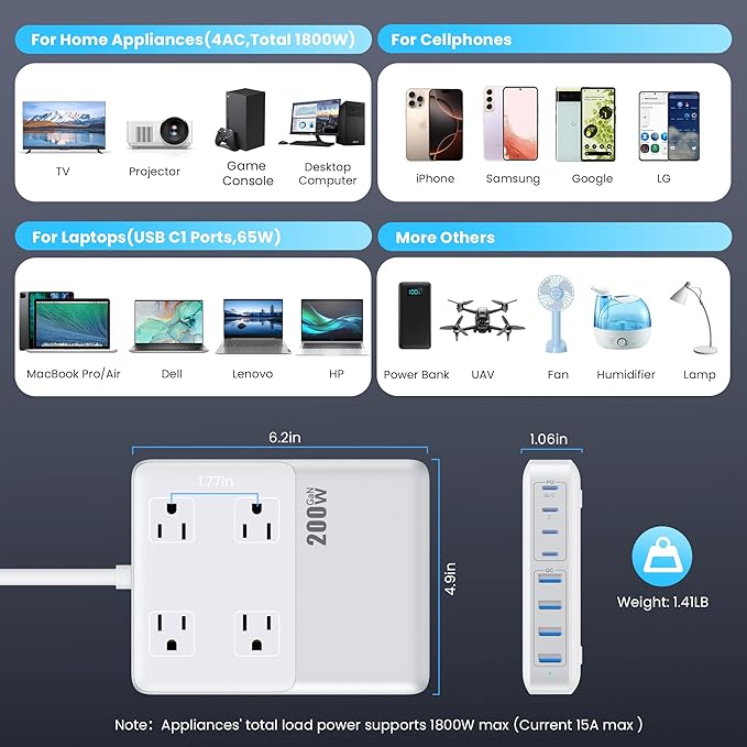 12-in-1 Charging Station USB C Power Strip with 5ft Cord,200W GaN IV USB C Charger Block,4 AC Outlets,8 USB for MacBook,iPhone 16/15/14,Fast Charging Desktop Charger for Office (A-White)