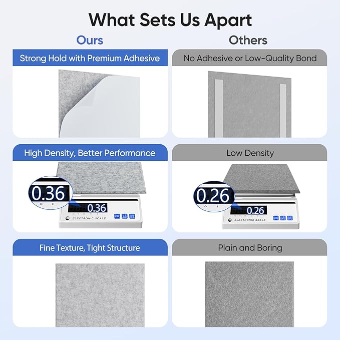 UNECHO 12 Pack 12" X 12" X 0.4" Acoustic Panels for Wall Sound Absorbing,Square Self-Adhesive Sound Panels, High Density Suitable for Multiple Scenarios(Silver Gray)