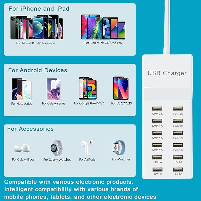 USB Charger Station Block Multiport Charger Hub with Fast Charging Wall Charger for Multiple Devices USB Charging Port Compatible with Cell iPhone Android Smartphone Smart Watch