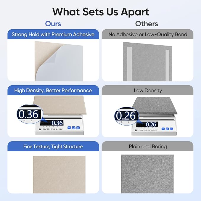 UNECHO 12 Pack 12" X 12" X 0.4" Acoustic Panels for Wall Sound Absorbing, Square Self-Adhesive Sound Panels, High Density Suitable for Multiple Scenarios(Light Camel)