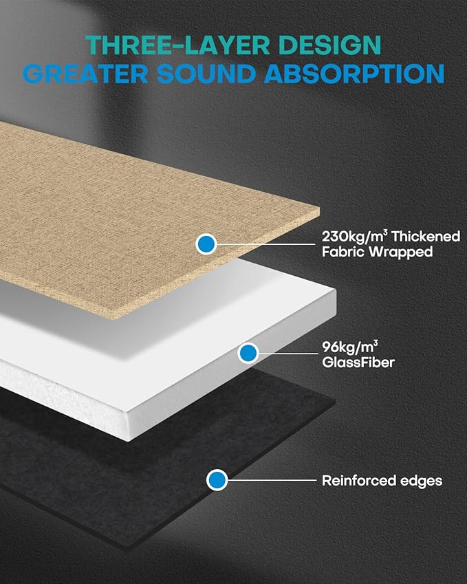 4Pack Fiberglass Acoustic Panels, Self Adhesive Sound Proof Foam Panels for Walls, Sound Dampening Panels for Studios, Office, Home Soundproofing Absorbing Noise Reducing, 23.6x11.8x2.5" Yellow