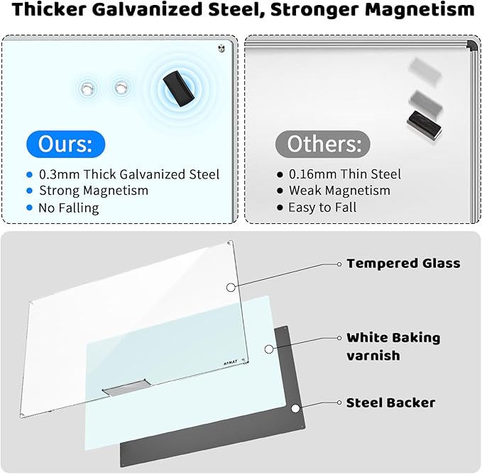 AFAMT Magnetic Dry Erase Board, 40" x 60" Glass Whiteboard, 4mm Tempered Glass, Strong Magnetic Surface, No Ghosting, Large Frameless Mounted Glass White Board for Office, Home, School