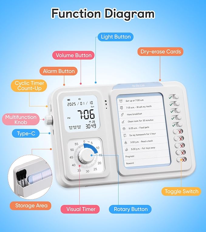 3-in-1 Visual Timer & ADHD Tool for Kids|Adults, Task Timer with Chore Chart Board, Visual Schedule for Kids with Autism, Daily Checklist for Home, School, Classroom, Desk