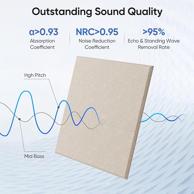 UNECHO 12 Pack 12" X 12" X 0.4" Acoustic Panels for Wall Sound Absorbing, Square Self-Adhesive Sound Panels, High Density Suitable for Multiple Scenarios(Light Camel)