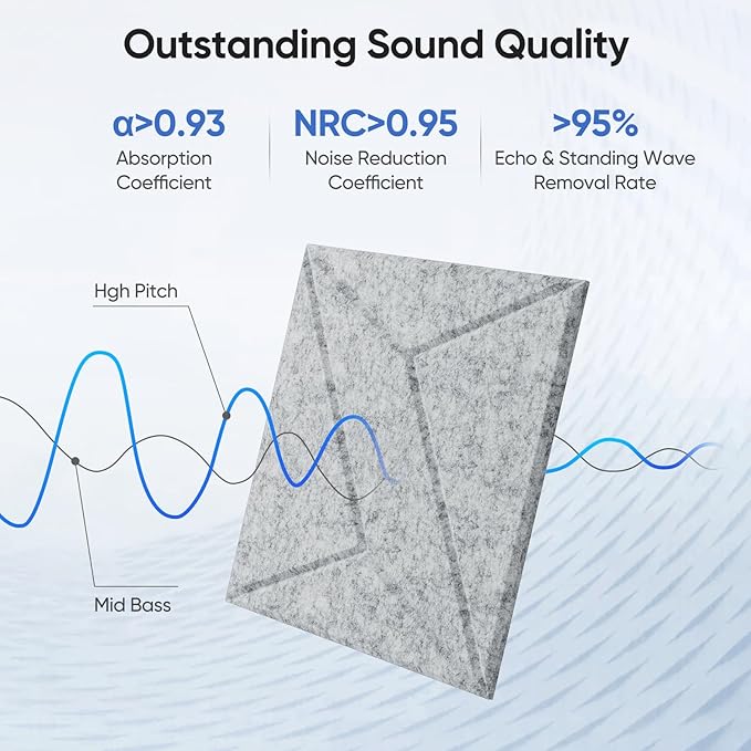 UNECHO 12 Pack 12" X 12" X 0.4" Acoustic Panels for Wall Sound Absorbing, P-Stripes Square Self-Adhesive Sound Panels, High Density Suitable for Multiple Scenarios(Silver Gray)
