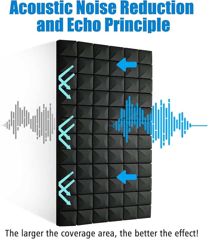 2 Pack Acoustic Panels, 48 x 24 x 2" Sound Proof Foam High Density Studio Wedge Tiles Fire Resistant Acoustic Panels for Home,Office, Recording Room, Studio (Black-2 Pack)