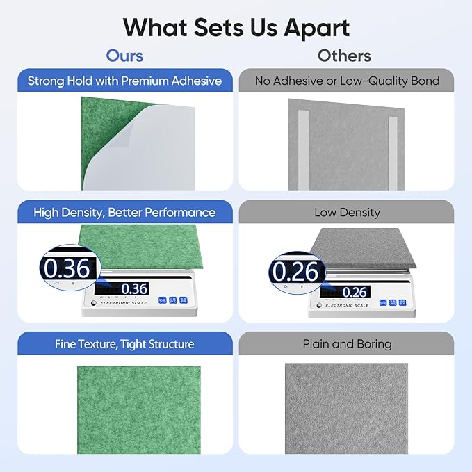 UNECHO 12 Pack 12" X 12" X 0.4" Acoustic Panels for Wall Sound Absorbing, Square Self-Adhesive Sound Panel, High Density Suitable for Multiple Scenarios(Forest Green)