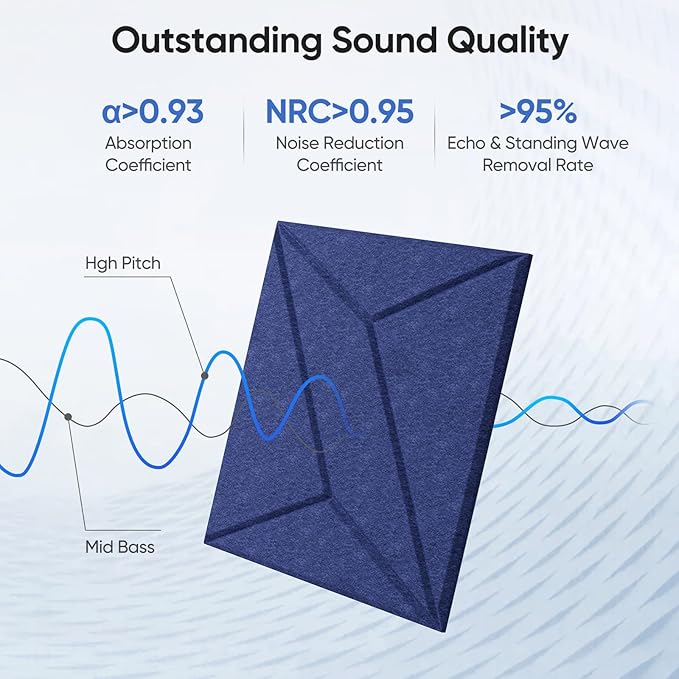 UNECHO 12 Pack 12" X 12" X 0.4" Acoustic Panels for Wall Sound Absorbing, P-Stripes Square Self-Adhesive Sound Panels, High Density Suitable for Multiple Scenarios(Sapphire Blue)