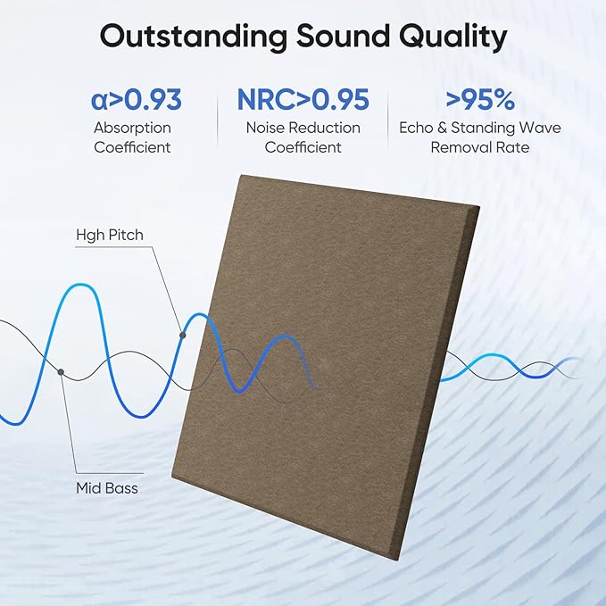 UNECHO 12 Pack 12" X 12" X 0.4" Acoustic Panels for Wall Sound Absorbing, Square Self-Adhesive Sound Panel, High Density Suitable for Multiple Scenarios(Coffee Brown)