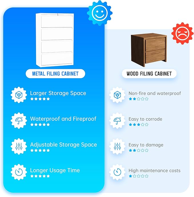 Greenvelly 4 Drawer File Cabinet, Metal Filing Cabinet with Lock, White Lateral File Cabinet for Home Office, Locking File Cabinet for Letter/Legal/F4/A4 Size Hanging Files, Easy Assembly