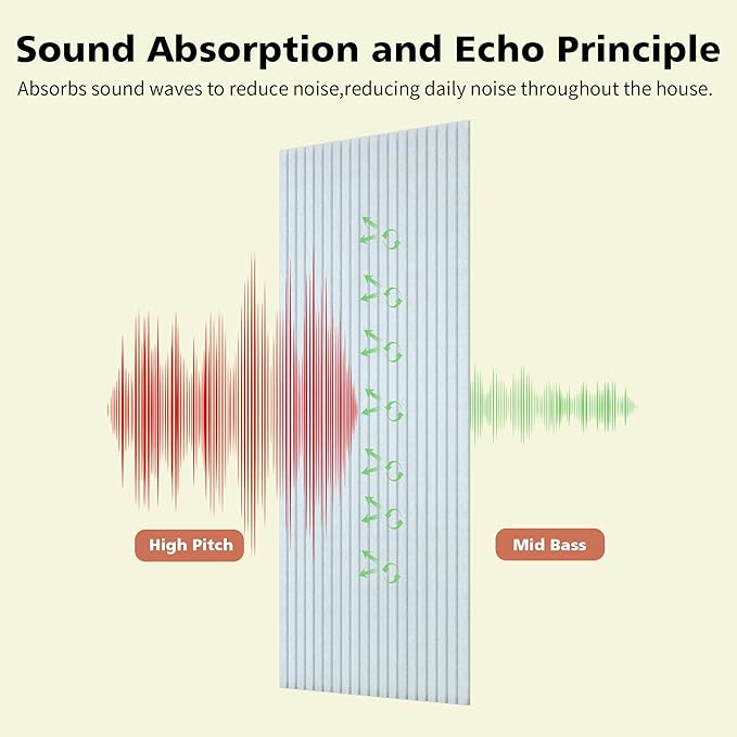 AUTORIFIC Acoustic Panels,10 Pack Sound Panels Noise Reducing for Walls,47.2"x23.6"x0.35" Soundproof Wall Panels,High-Density Acoustic Wall Panels,Decorative Wall Sound Absorbing Panel,White