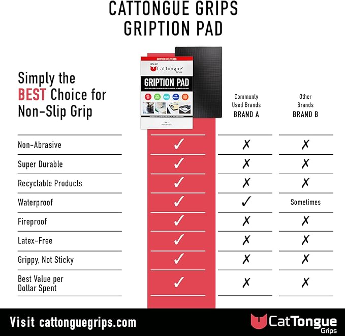 CatTongue Grips Non-Adhesive Anti-Slip Mat - Multi-Purpose Non-Slip Pad for Countertops, Desks, Tables & Workspaces - Ideal Desk Mat, Drawer Liner, Laptop Pad & More (Clear, 8” x 12”)