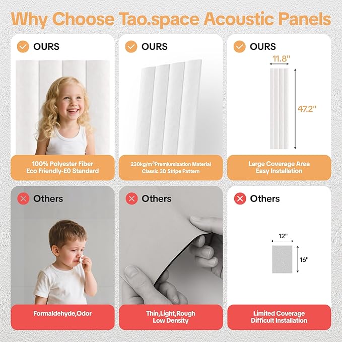 Tao.space 6 Pack Acoustic Panels 3D Wave Sound Proof Foam for Walls, 47.2"x11.8" Self-Adhesive Sound Absorbing Panels for Noise Reduction in Home Office & Studio, Decorative Wall Tiles (White)