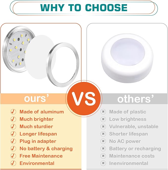 Lvyinyin Single LED Kitchen Under Cabinet Puck Light, 120V Direct Wall Plug in Closet Cupboard Night Light, Easy to Mount, Inline On Off Switch, White Wires, 2 Packs, Warm White