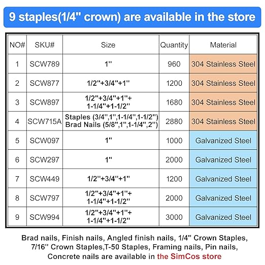 SimCos 18 Gauge 1/4" Narrow Crown Staples (1-1/2",1-1/4" 1", 3/4", 1/2"), Galvanized Assorted Sizes for 18 GA Pneumatic or Electric Stapler or Staple Gun,Project Pack (Assembly 3000)
