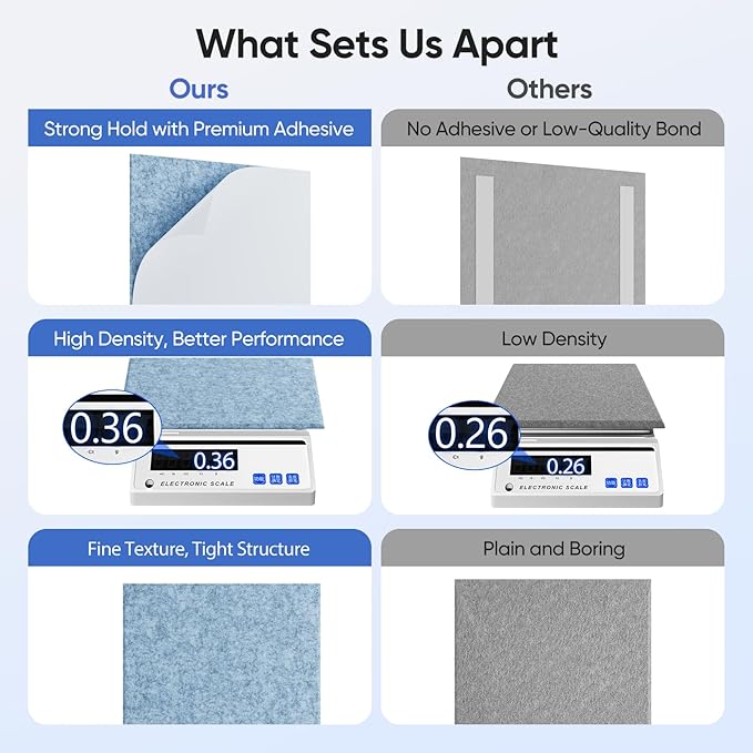 UNECHO 12 Pack 12" X 12" X 0.4" Acoustic Panels for Wall Sound Absorbing,Square Self-Adhesive Sound Panels, High Density Suitable for Multiple Scenarios(Light Sky Blue)