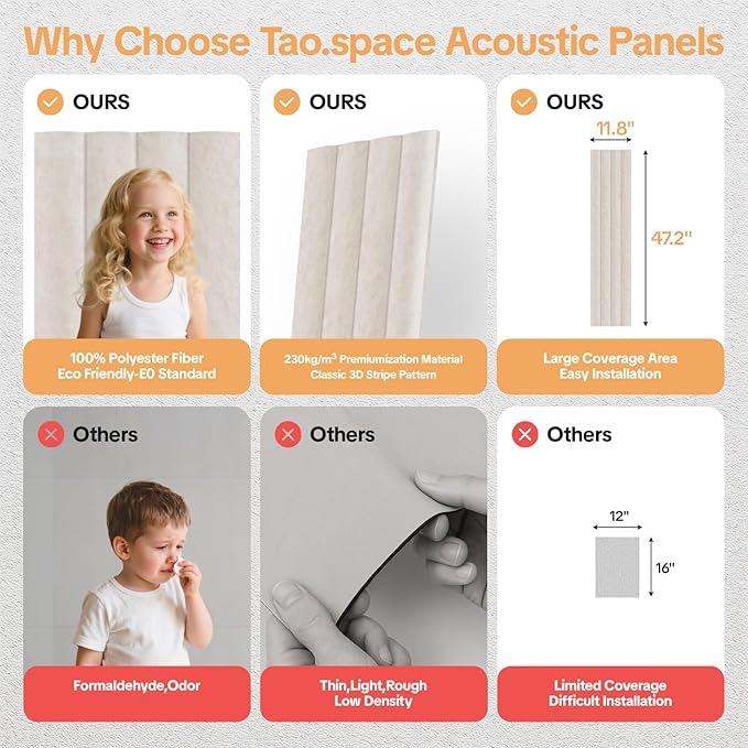Tao.space 6 Pack Acoustic Panels 3D Wave Sound Proof Foam for Walls, 47.2"x11.8" Self-Adhesive Sound Absorbing Panels for Noise Reduction in Home Office & Studio, Decorative Wall Tiles (Camel)