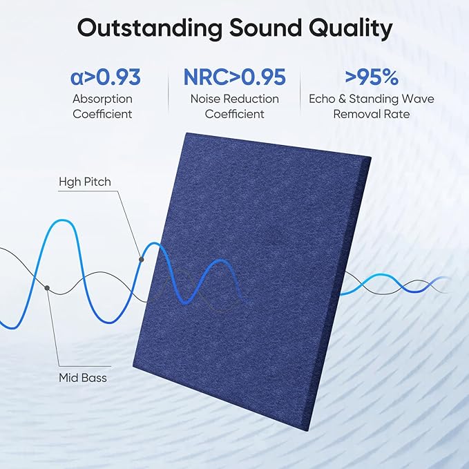 UNECHO 12 Pack 12" X 12" X 0.4" Acoustic Panels for Wall Sound Absorbing,Square Self-Adhesive Sound Panels, High Density Suitable for Multiple Scenarios(Sapphire Blue)