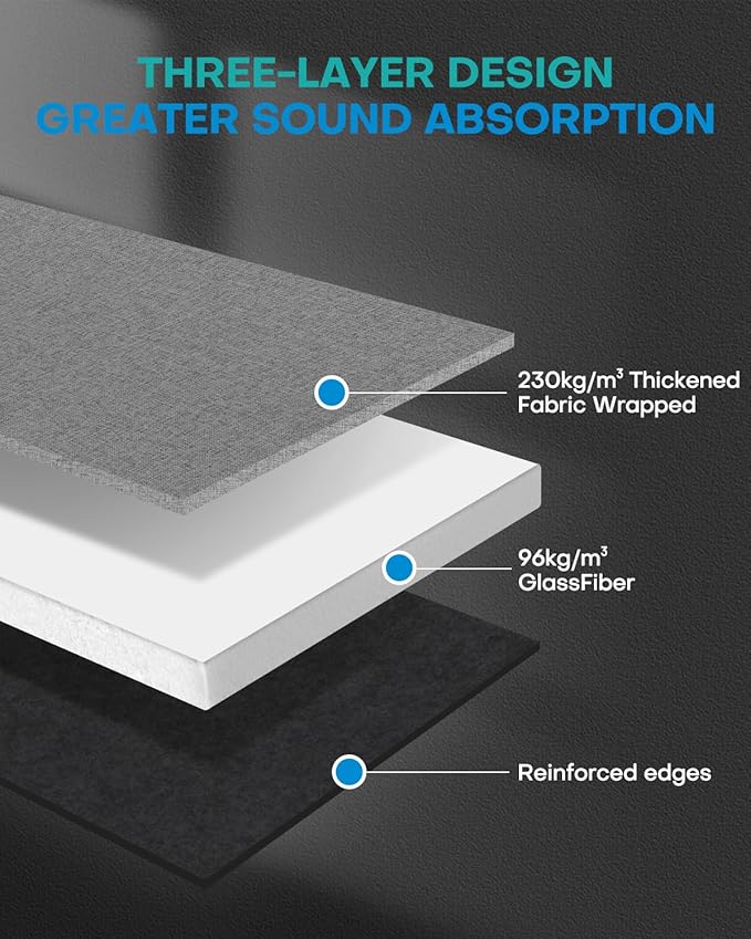 4Pack Fiberglass Acoustic Panels, Self Adhesive Sound Proof Foam Panels for Walls, Sound Dampening Panels for Studios, Office, Home Theater Soundproofing Absorbing Noise Reducing, 23.6x11.8x2.5" Grey