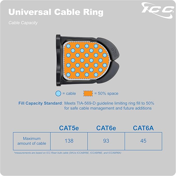 ICC 3” Plastic Cable Management Ring, Vertical/Horizontal, Rack or Wall Mount, Pack of 1 – Cable Organizer for Network Racks and Structured Cabling