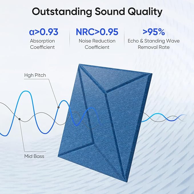 UNECHO 12 Pack 12" X 12" X 0.4" Acoustic Panels for Wall Sound Absorbing, P-Stripes Square Self-Adhesive Sound Panels, High Density Suitable for Multiple Scenarios(Yale Blue)