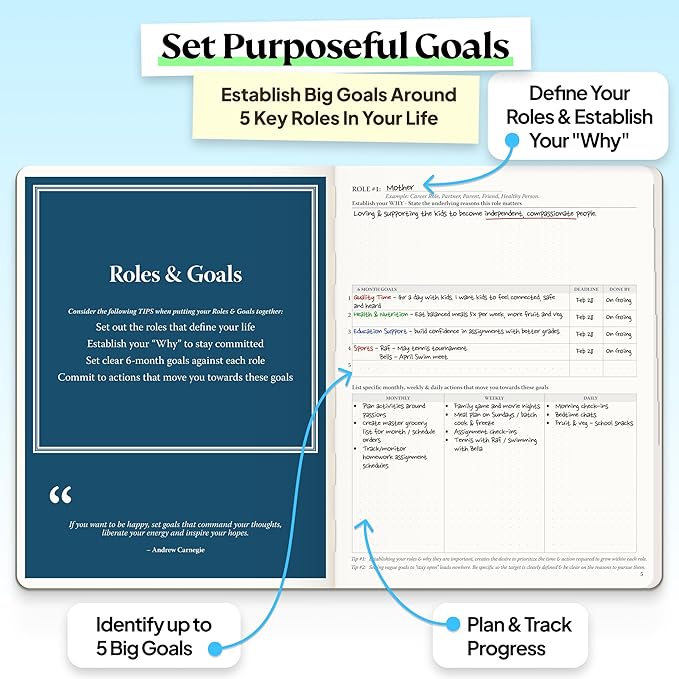 Roterunner Purpose Planner Notebook B5 7.5”x9.8” Undated Planner 2026 Daily Weekly and Monthly Productivity Goal Setting Tool for Work Home ADHD Planner for Adults Self Care Journal