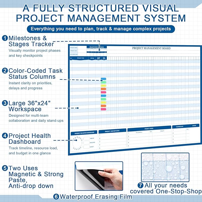 Lincia Large Magnetic Gantt Chart Whiteboard Kit 24" x 36" Reusable Visualize Timelines, Risks & Critical Path Ultimate Management White Board for Project Management Managers