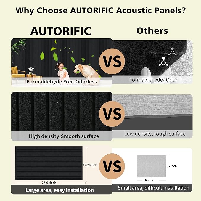 AUTORIFIC Acoustic Panels,10 Pack Sound Panels Noise Reducing for Walls,47.2"x23.6"x0.35" Soundproof Wall Panels,High-Density Acoustic Wall Panels,Decorative Wall Sound Absorbing Panel,Black