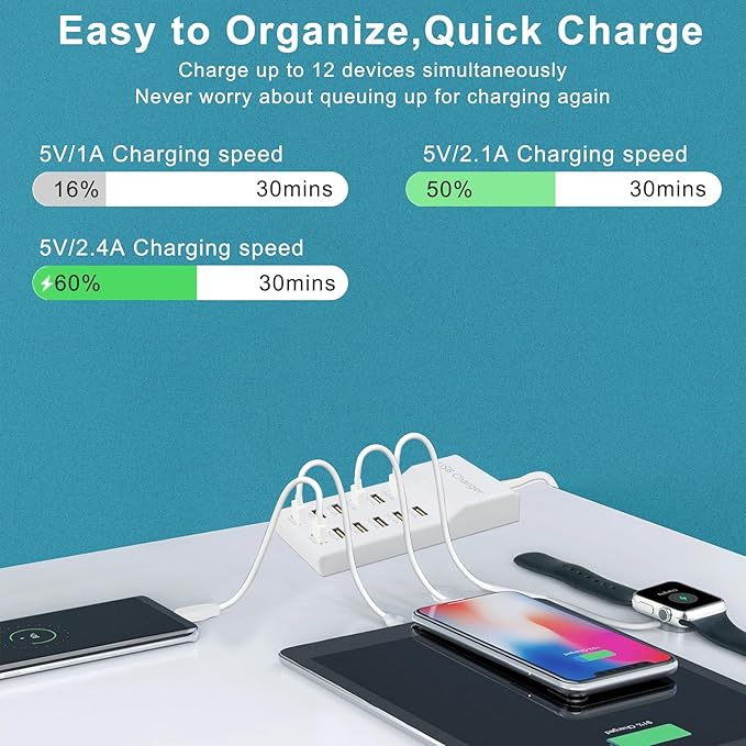 USB Charger Station Block Multiport Charger Hub with Fast Charging Wall Charger for Multiple Devices USB Charging Port Compatible with Cell iPhone Android Smartphone Smart Watch