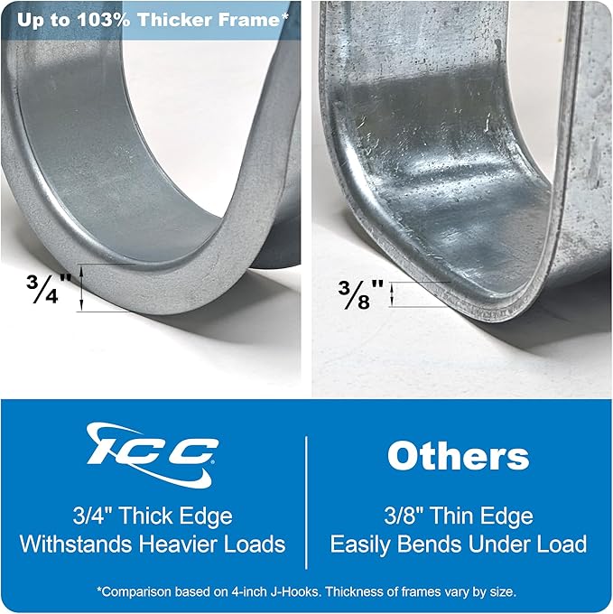 ICC Beam Clamp J Hook 2” with Retainer Clip - Galvanized Steel Cable Management Hooks for Hanging Cable to Beams - Rust-Resistant, EIA and TIA Compliant - 2 Inch 25 Pack