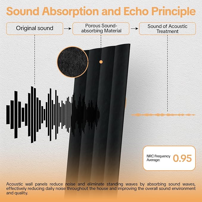 Tao.space 6 Pack Acoustic Panels 3D Wave Sound Proof Foam for Walls, 47.2"x11.8" Self-Adhesive Sound Absorbing Panels for Noise Reduction in Home Office & Studio, Decorative Wall Tiles (Black)