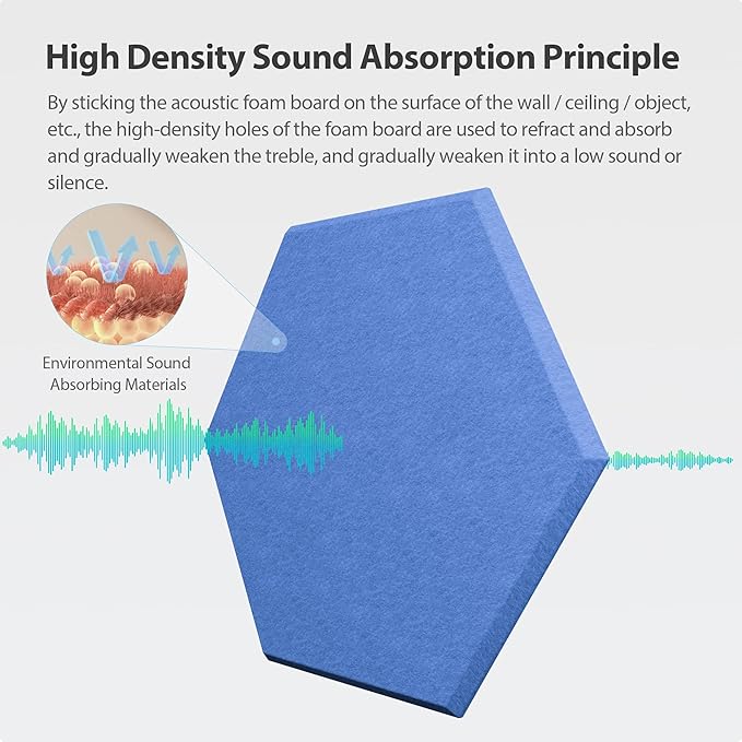 Amantech 12 Pack Acoustic Panels Self Adhesive Sound Proof Foam, High Density Sound Acoustic Foam Panel, 12X10.23X0.4 Inch Hexagon Wall Panels in Home,Office,Reccording Room,Studio(Sky Blue)