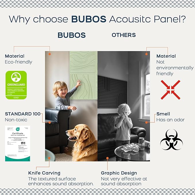 BUBOS 6 Pack Large Acoustic Panels,Total Size 24 x 24Inches Soundproof Wall Panels,Decorative Sound Panels,Self-Adhesive Acoustic Wall Panels for Recording Studio, Home&Office (Green, 6 Pcak)