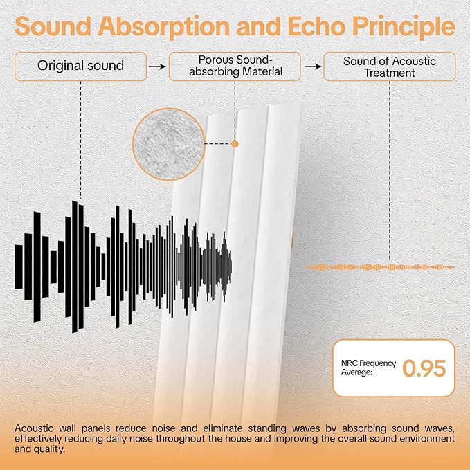 Tao.space 6 Pack Acoustic Panels 3D Wave Sound Proof Foam for Walls, 47.2"x11.8" Self-Adhesive Sound Absorbing Panels for Noise Reduction in Home Office & Studio, Decorative Wall Tiles (White)