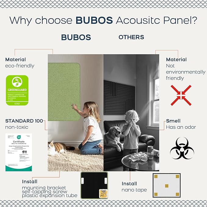 BUBOS 4 PCS Acoustic Panels,Fabric Soundproof Wall Panels,Self-adhesive Sound Absorbing Panels for Studios, Office, Home Theater (Ember, 23.6''x23.6'')